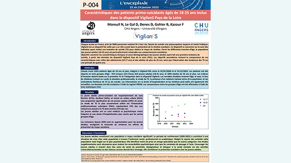 Caractéristiques des patients primo-suicidants âgés de 18-25 ans - Etude rétrospective et comparative de 3263 patients