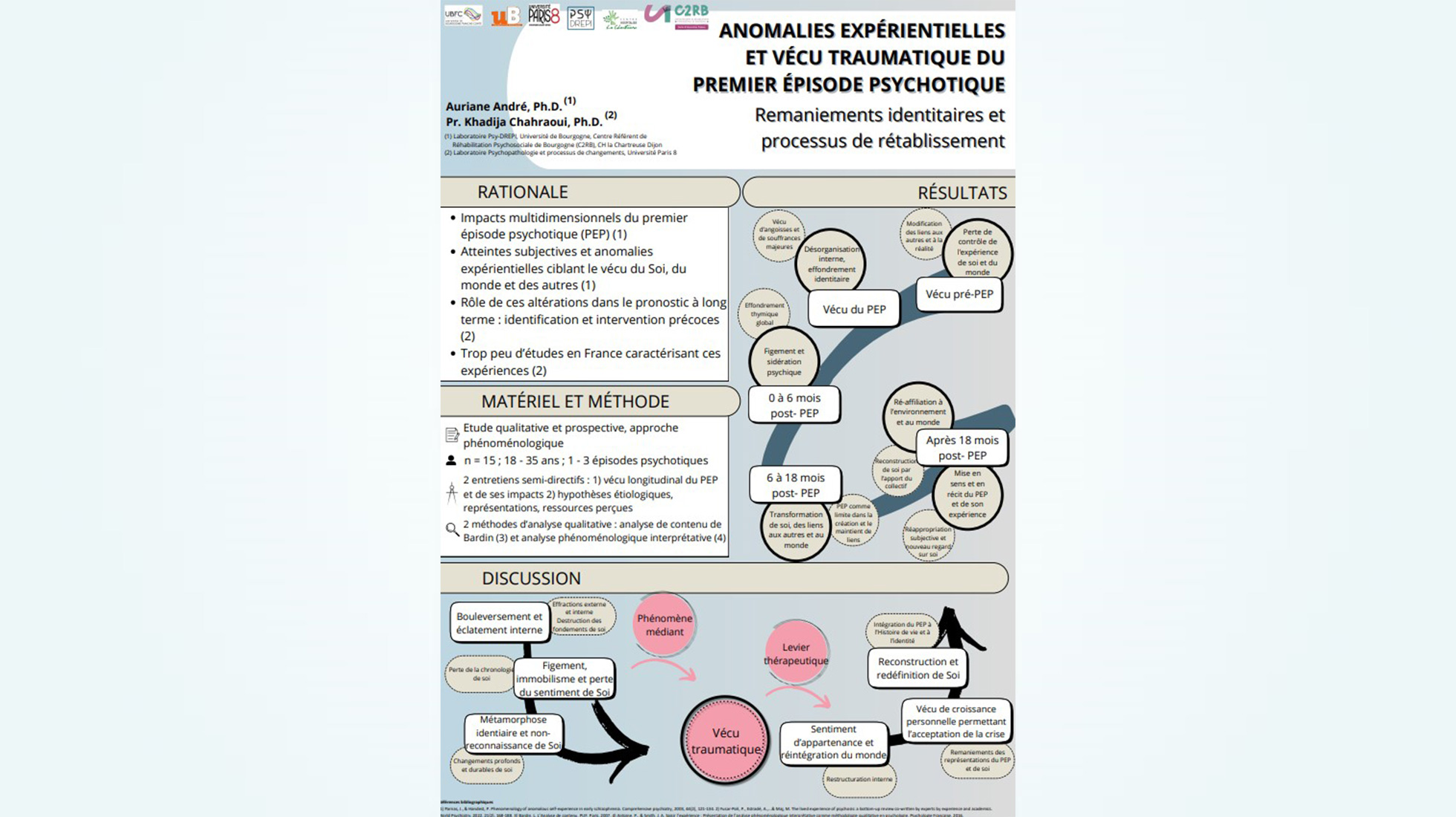 Premier épisode psychotique : atteintes expérientielles, vécu traumatique et rétablissement 