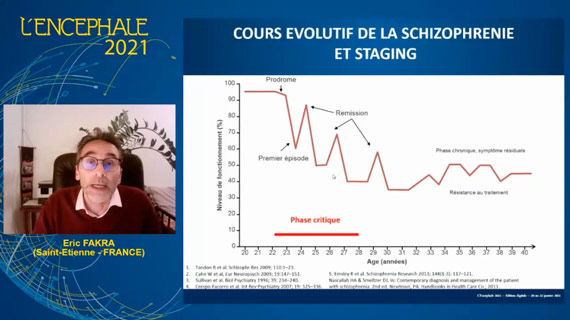 Actions précoces dans la schizophrénie