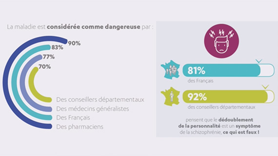 Schizophrénie : parent pauvre ou enfant prodigue ?