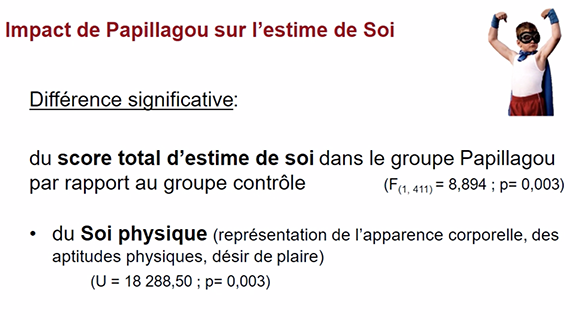 Evaluation d'un programme de prévention des conduites à risque 