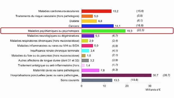 Les consultations de psychologues remboursées