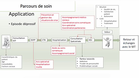 Les dispositifs de soins partagés en psychiatrie : Toulouse