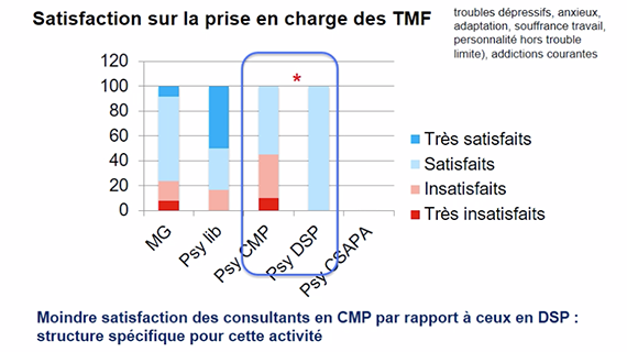 Les dispositifs de soins partagés en psychiatrie : Versailles