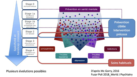 Assurer la transition enfant-adulte 