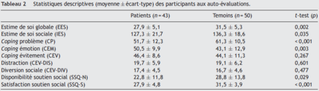tableau2