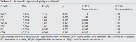 tableau3