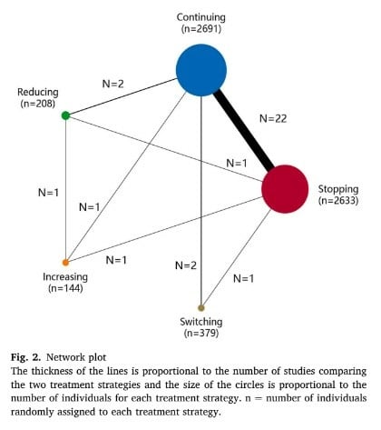 depression-resistante-fig2