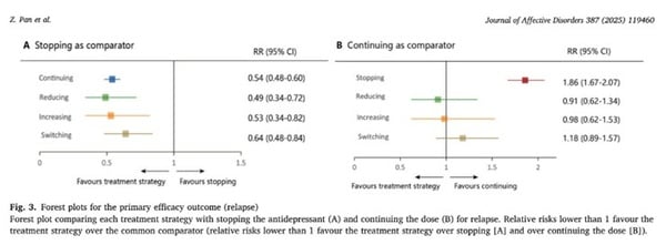 depression-resistante-fig3