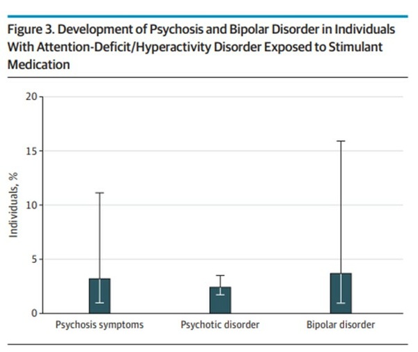 Regard sur les amphétamines et le TDAH