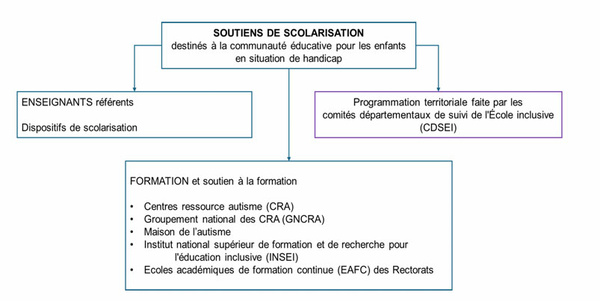 Nouvelles recommandations HAS pour la prise en charge du trouble de l’autisme - Image 5