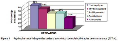 Figure1