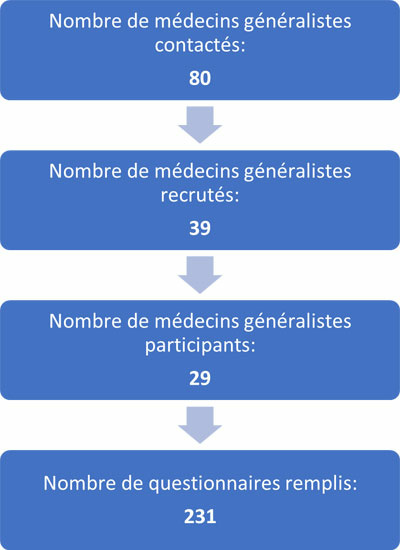 Prix-des-chefs-de-clinique-assistants-encephale2026