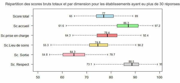 prix-du-comité-scientifique-encephale2026-2