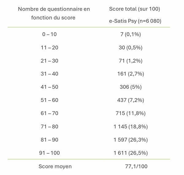 prix-du-comité-scientifique-encephale2026