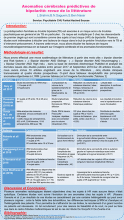 Anomalies cérébrales prédictives de bipolarité: revue de la littérature