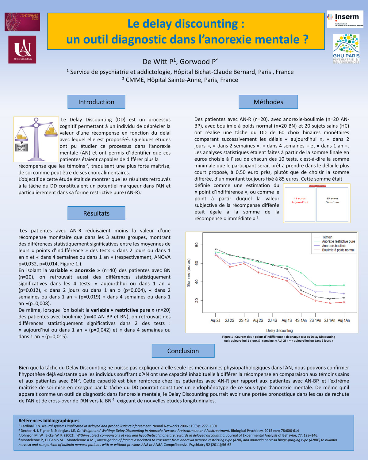 Le delay discounting : un outil diagnostic dans l'anorexie mentale ?, image size:1200x1500