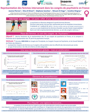Représentation des femmes intervenant dans les congrès de psychiatrie en France