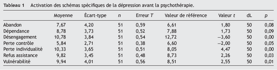 Tableau1