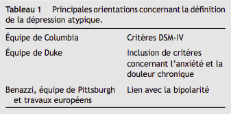Tableau1