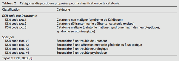 Tableau 2
