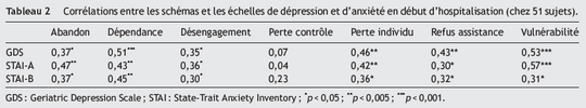 Tableau2