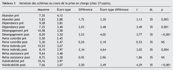 Tableau3