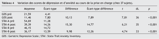Tableau4